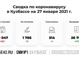Количество заболевших COVID-19 кузбассовцев возросло