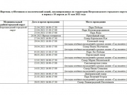 Петрозаводчан приглашают принять участие в экологических акциях и выйти на субботники