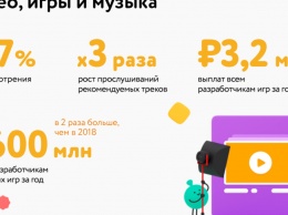 600 млн рублей авторам мобильных игр: итоги 2019 года Одноклассников