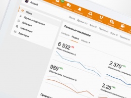 Пользователи Одноклассников получили доступ к статистике своих страниц