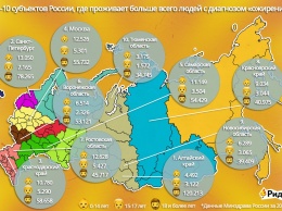 Росстат снова назвал Алтайский край регионом с самым толстым населением