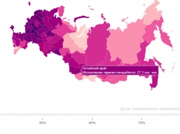 Эксперты смоделировали распространение коронавируса в Алтайском крае на основе демографической модели