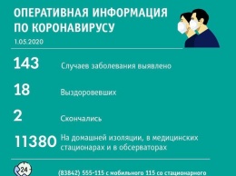 Медики за сутки диагностировали коронавирус в пяти кузбасских муниципалитетах