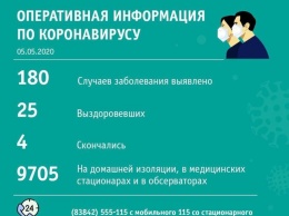 Оперштаб: большая часть последних выявленных кузбассовцев с COVID-19 - в Новокузнецке