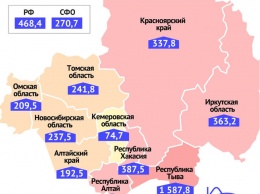 Кузбасс оказался одним из самых благополучных регионов России по заболеваемости COVID-19
