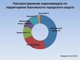 Власти Белова опубликовали карту распространения коронавируса в городе