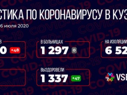 Число жертв коронавируса в Кузбассе увеличилось