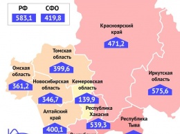 Кузбасс замкнул коронавирусный рейтинг по Сибири