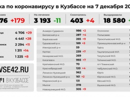Число жертв коронавируса в Кузбассе превысило 400
