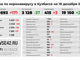 Число жертв коронавируса выросло в Кузбассе за сутки