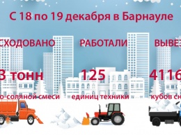 18 декабря на дорогах Барнаула работает 90 единиц техники