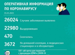 Коронавирус подтвердился у 137 кузбассовцев за минувшие сутки