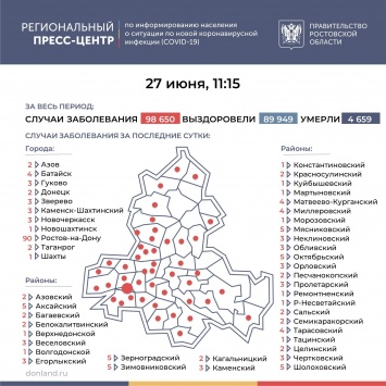 В Ростовской области большинство новых заболевших возрасте от 18 до 45 лет