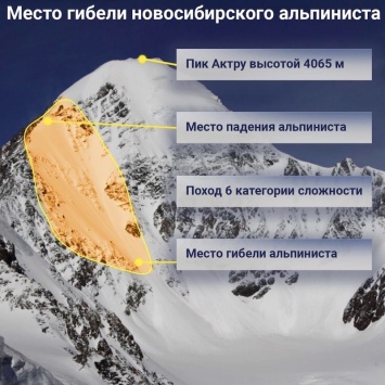 Тело погибшего в горах Алтая новосибирского ученого эвакуировали на вертолете после четырех дней непогоды