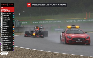 Макс Ферстаппен выиграл так и не начавшийся Гран-при Бельгии 2021