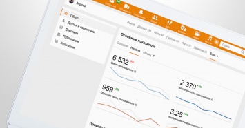 Пользователи Одноклассников получили доступ к статистике своих страниц
