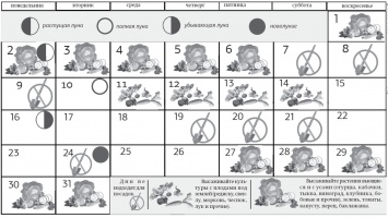 Лунный календарь на март 2020 года садовода и огородника