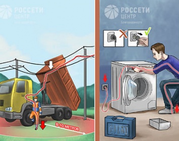 «Защити себя от поражения электротоком». Серию плакатов по безопасности выпустили белгородские энергетики