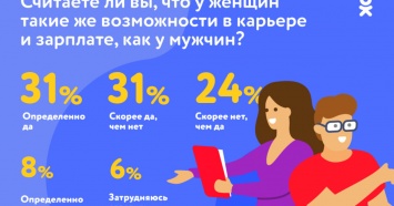 40% женщин-пользователей Одноклассников сталкивались с насилием со стороны мужчин