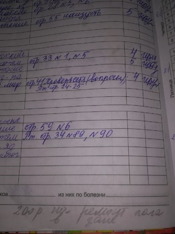 Жительница Алтайского края рассказала о притеснениях после жалобы на школьные поборы