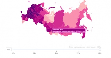 Эксперты смоделировали распространение коронавируса в Алтайском крае на основе демографической модели
