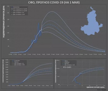 Ученый спрогнозировал пик пандемии в Сибири