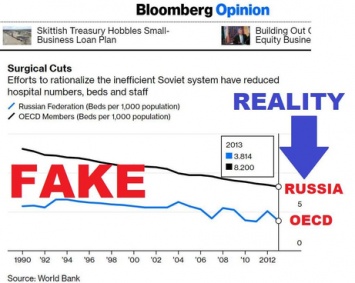 Российское посольство обвинило издание Bloomberg во лжи о борьбе с COVID-19 в РФ