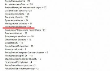 Россия снова побила рекорд по заразившимся коронавирусом, федеральные данные по Карелии занижены
