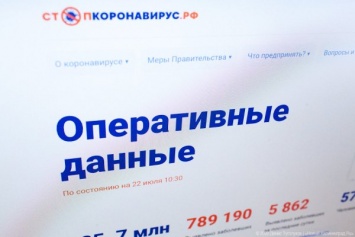 Глава Роспотребнадзора признала, что ситуация с коронавирусом в России напряженная
