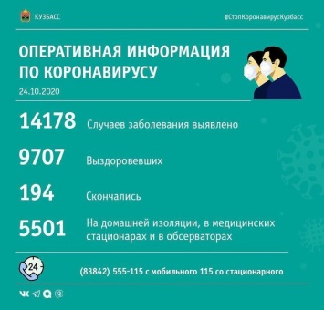 Коронавирус в Кузбассе: актуальная информация на 24 октября