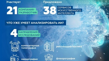 В Москве будут расширять сферы использования искусственного интеллекта в медицине