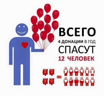 В Ялте в День донора желающие могут сдать кровь