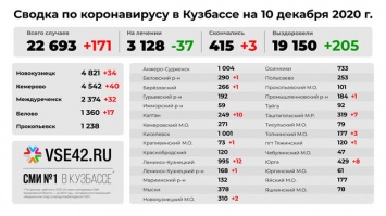 Число жертв коронавируса выросло в Кузбассе за сутки